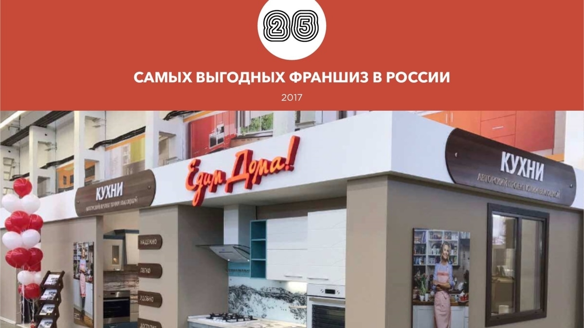 Мастерская кухонной мебели «Едим Дома!» вошла в топ-25 самых выгодных франшиз по версии Forbes Мастерская кухонной мебели «Едим Дома!» вошла в топ-25 самых выгодных франшиз по версии Forbes