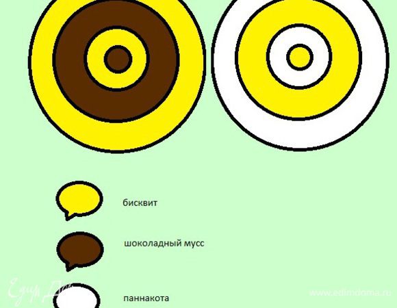 А теперь сборка.Сверху срезала 1/3 бисквита. А 2/3 разделила как на рисунке.(Так как у меня фотоапарата на тот момент не было  я сделала рисунок моэй задумки).Первый слой бисквит с шоколадным муссом, а второй бисквит и паннакота. Сверху сплошной бисквит.