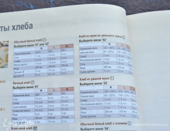 Выбрать программу, подходящую для приготовления ржаного хлеба, например 02. Установить в хлебопечь контейнер с ингредиентами для теста. Подключить устройство к электросети. В «Меню» выбрать программу 02. Автоматически установится время, включающее в себя все этапы приготовления хлеба: выстаивание, замес, подъем, выпечка. Дополнительно можно выбрать параметры размера хлеба и степень запекания хлебной корочки. На этапе подъема хлеба сверху тесто посыпать зернами кориандра.