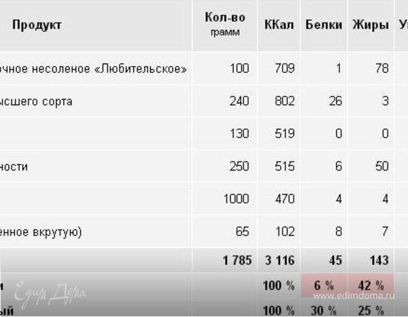 Фотография блюда пользователя