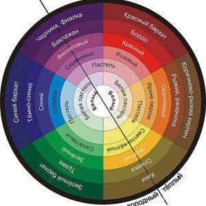 Фотография профиля