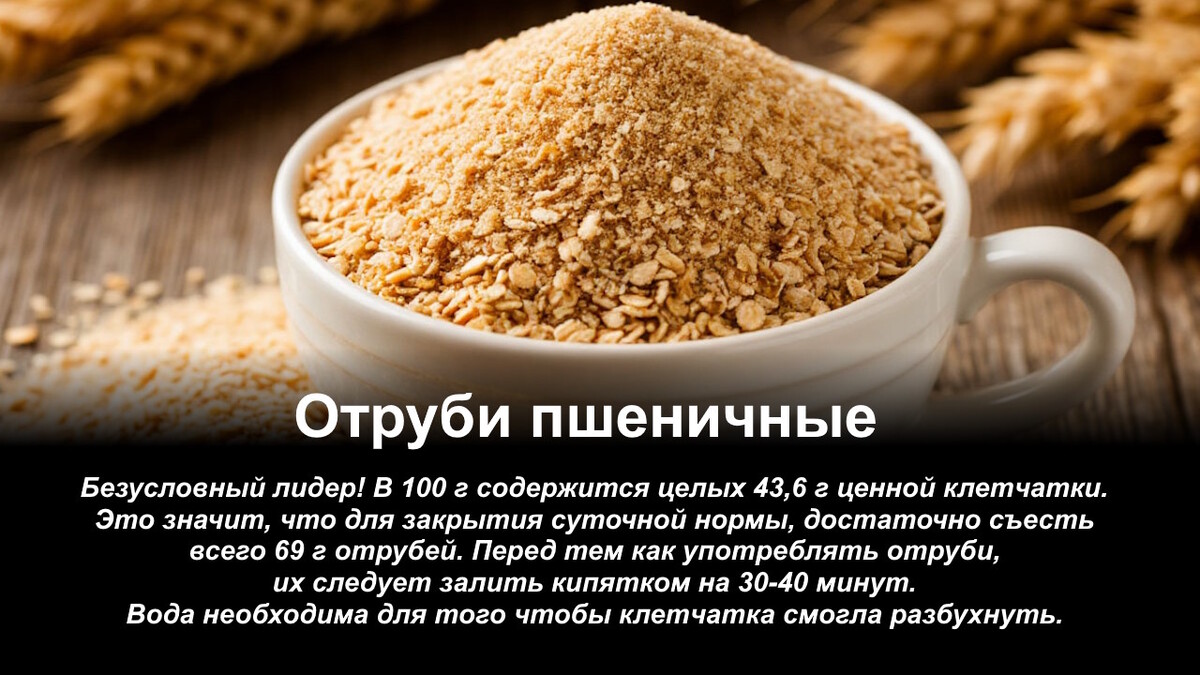 Закрываем дневную норму: топ-5 продуктов-чемпионов по содержанию клетчатки